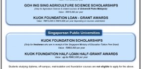 SHOLARSHIPS/AWARDS - KUOK FOUNDATION BERHAD